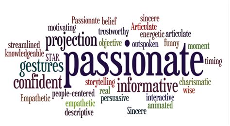 passionate def|passionate person meaning.